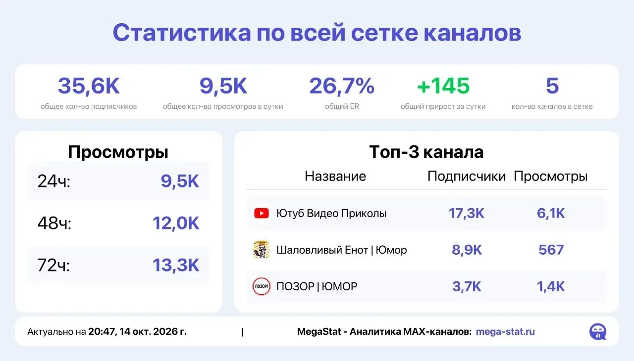 📣 Продаю