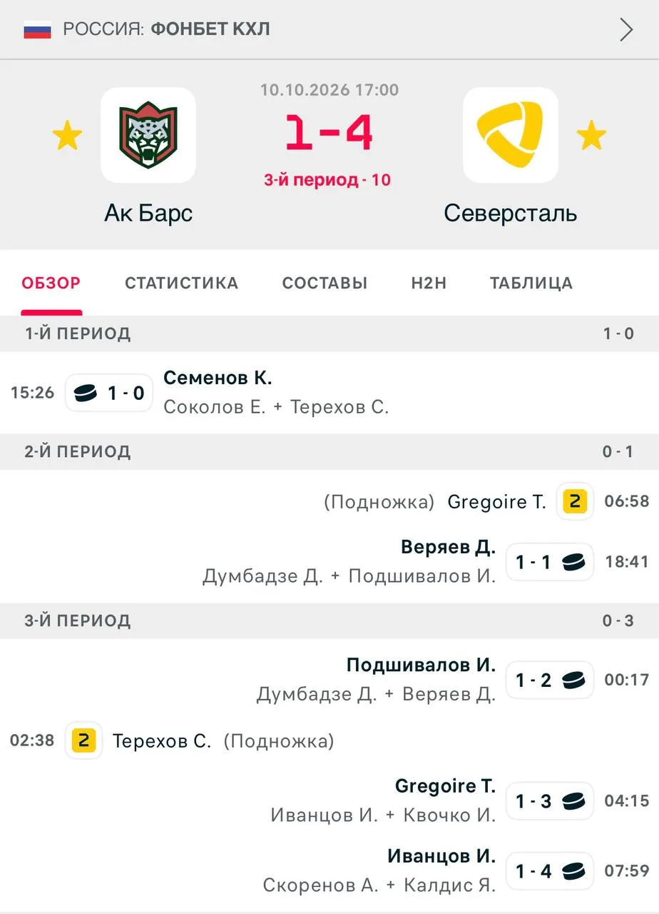 1:0 превратилось в 1:4. Барсику плохо…