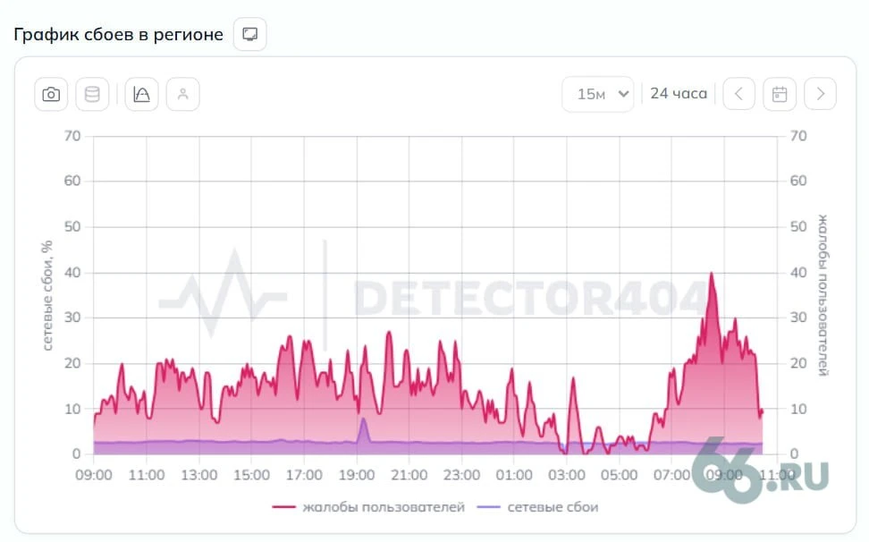 📱 Мобильный интернет упал в Свердловской области