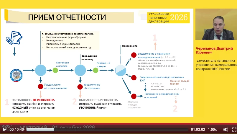‼️Про порядок приема отчетности