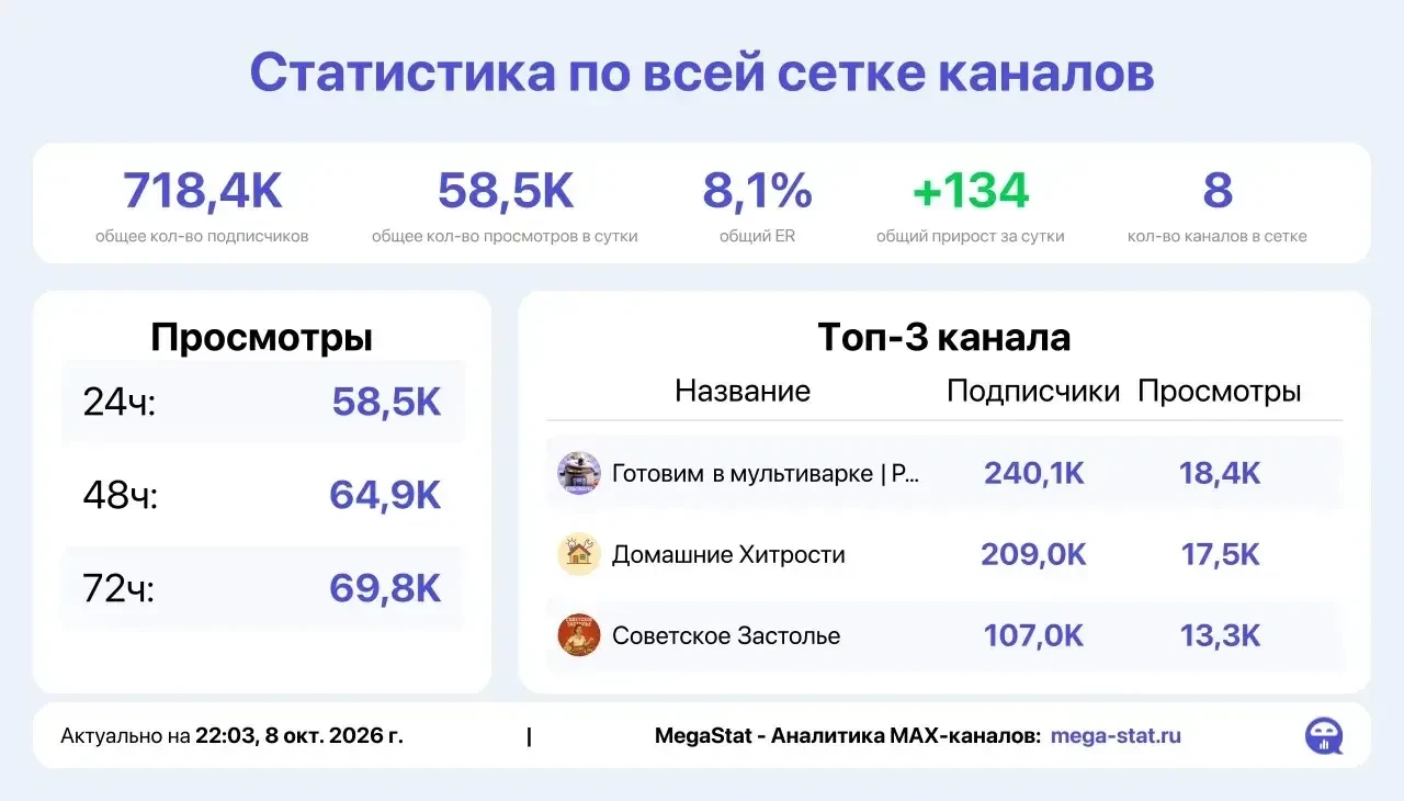 📣 Продаю