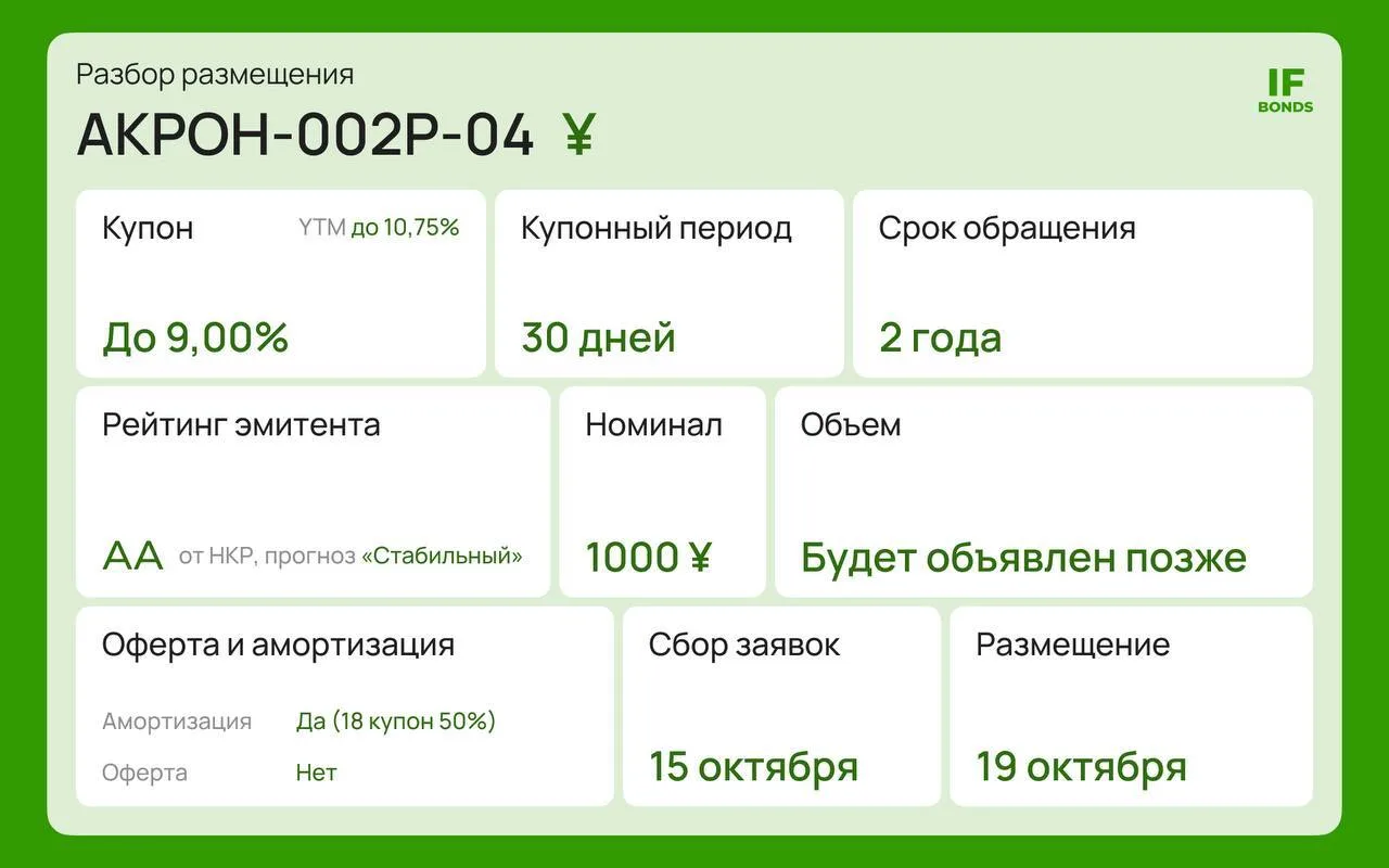 👀  9% в юанях — много или мало? Разбираем Акрон