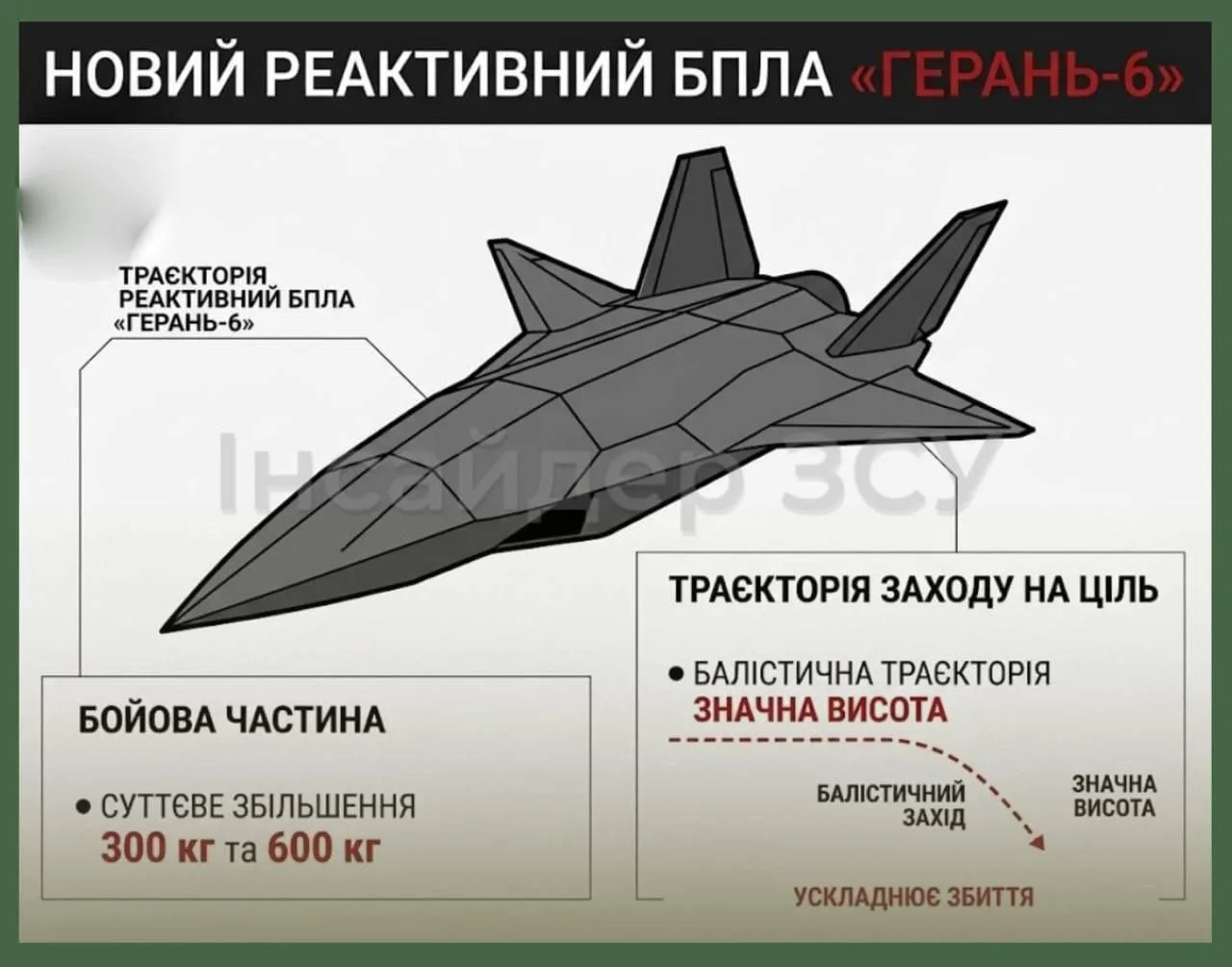 ✈💥НОВЫЙ БПЛА "ГЕРАНЬ–6"