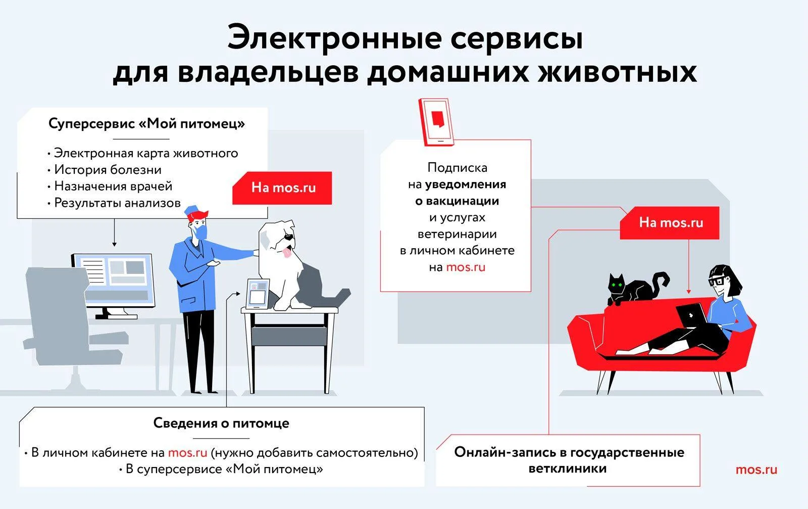 Цифровые сервисы для здоровья питомцев