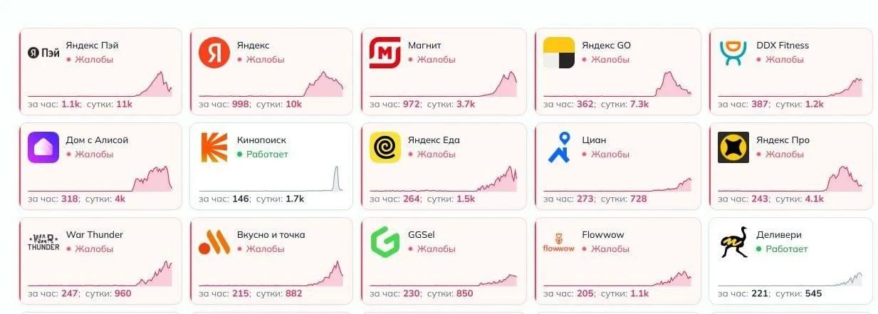 Сбои наблюдаются в работе ряда российских сервисов на фоне остановки дата-центра «Яндек...