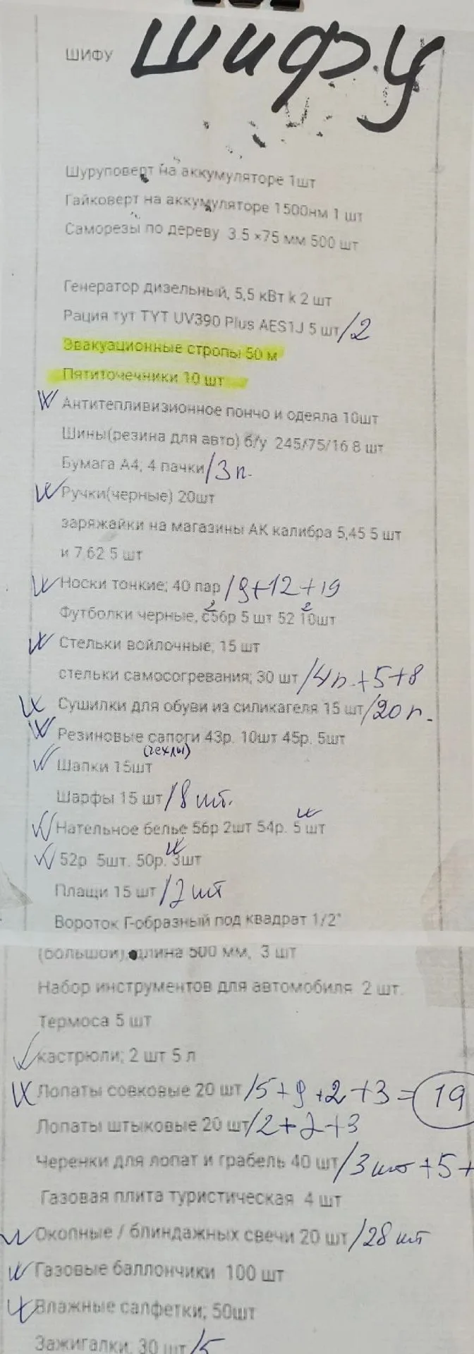 ИТОГ РАБОТЫ ШТАБА В ЧЕТВЕРГ