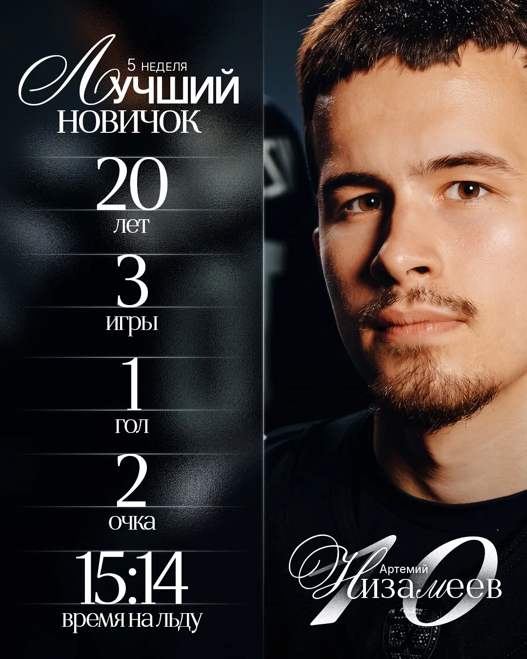Артемий Низамеев — лучший новичок прошедшей недели в чемпионате КХЛ