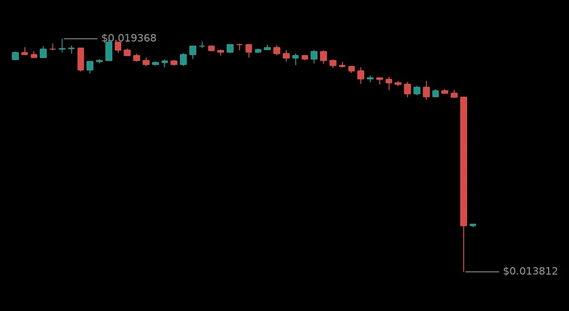 🔴 #BLURUSDT - 0.014912 (-22.43%)
