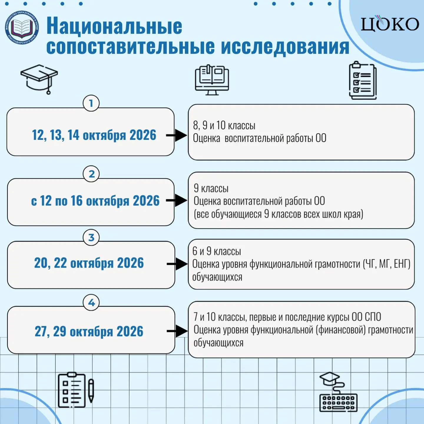 ⚡ 12 октября в школах и организациях СПО Краснодарского края стартуют национальные сопо...