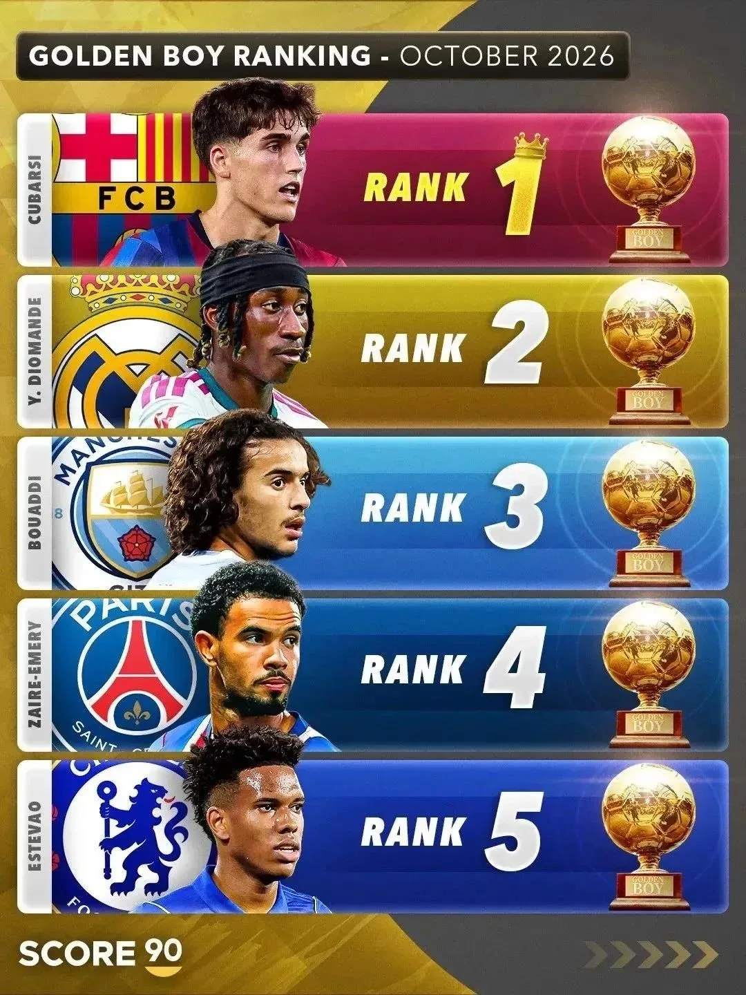 ✅Фавориты на получение Golden Boy 2026.