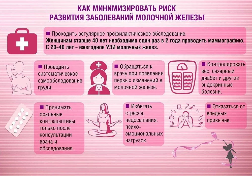🌸С 12 по 18 октября - Всероссийская неделя борьбы против рака молочной железы.