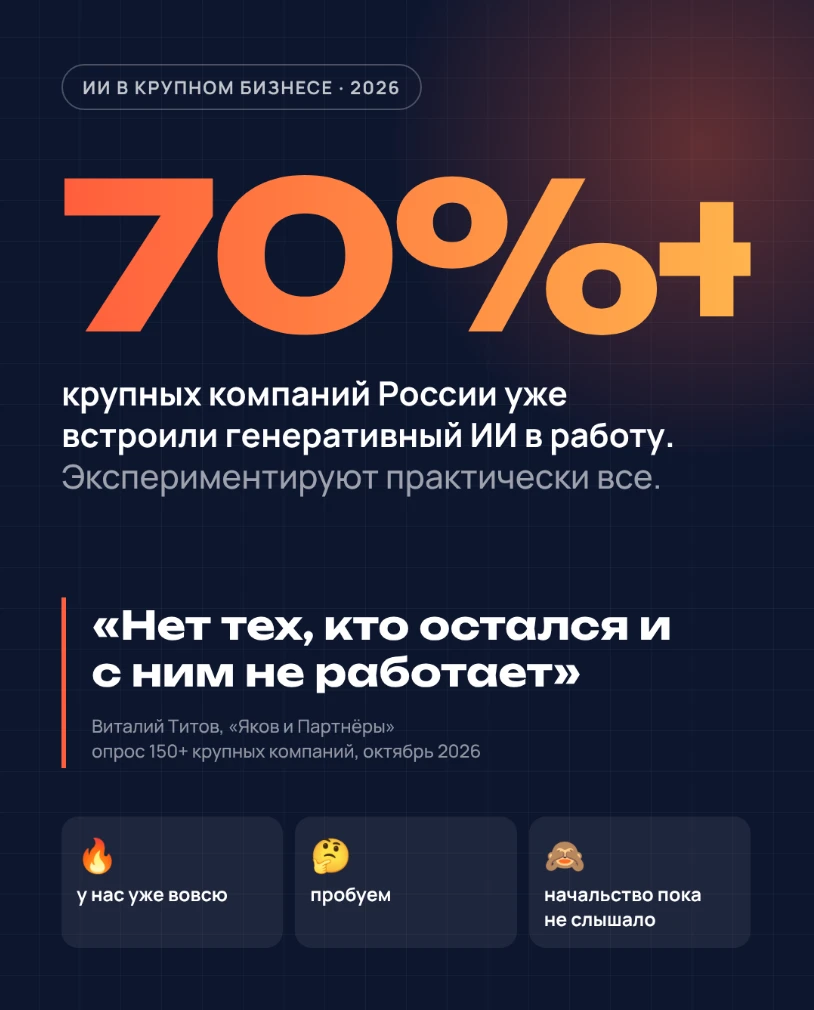 В России не осталось крупных компаний без ИИ. А у вас на работе?