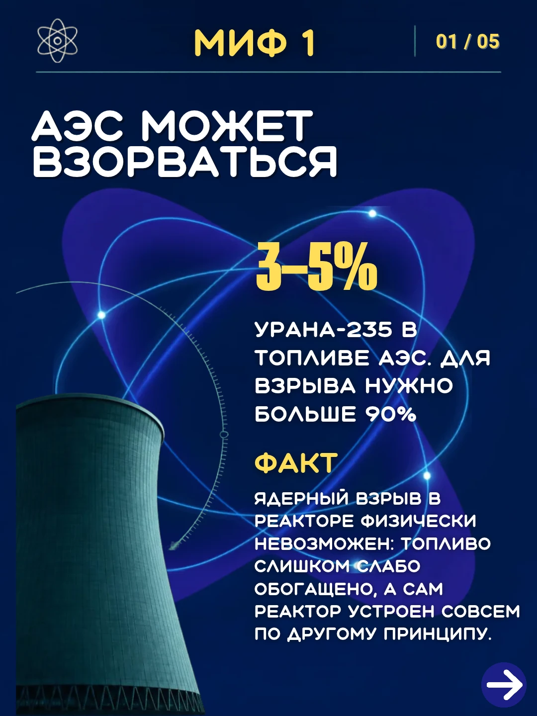 ⚛️Вокруг атомной энергетики до сих пор существует немало заблуждений.