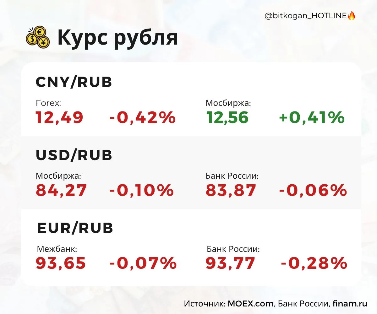 Рубль сделал вид, что укрепился.