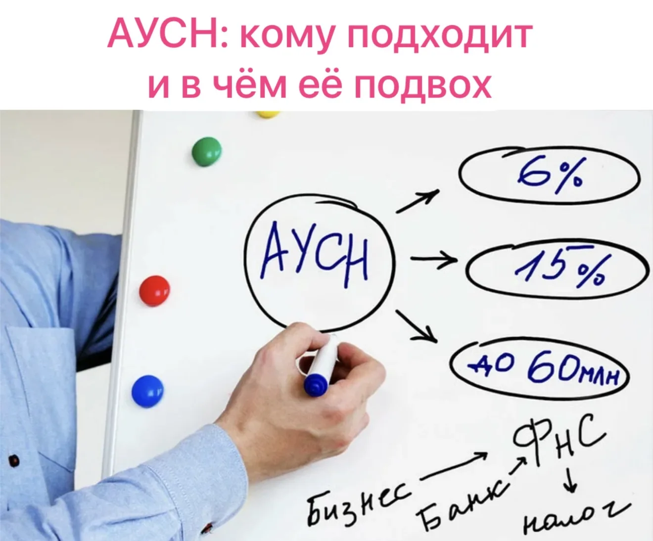 АУСН: кому подходит автоматизированная упрощёнка и в чём её подвох