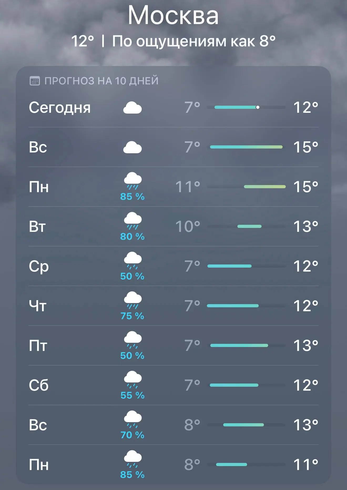 💦 Москву будет заливать всю следующую неделю, — синоптики