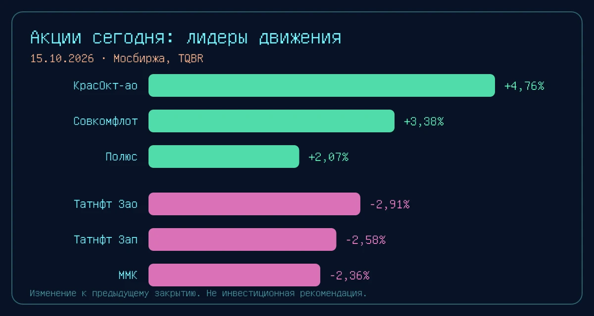 Индекс Мосбиржи снизился до 2 399,73 пункта. К 14:09 мск значение индекса изменилось на...