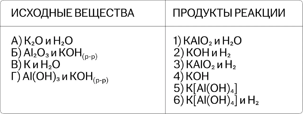 Задание 8. Установите соответствие между реагирующими веществами