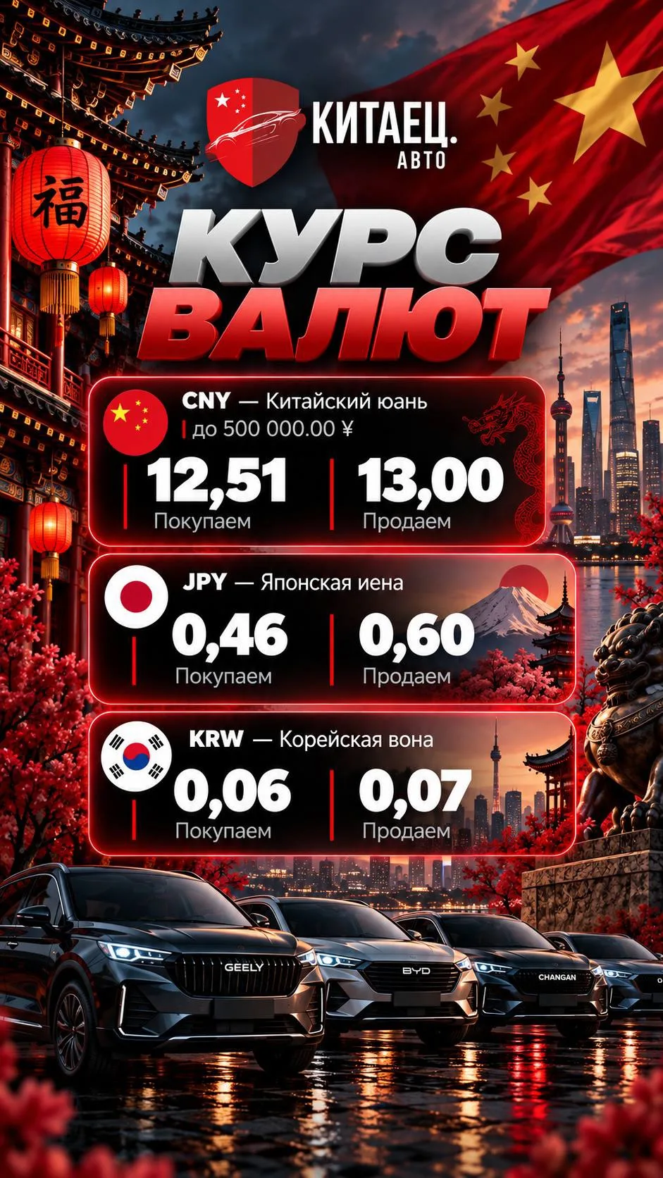 🔥Курс валют на 10 октября: