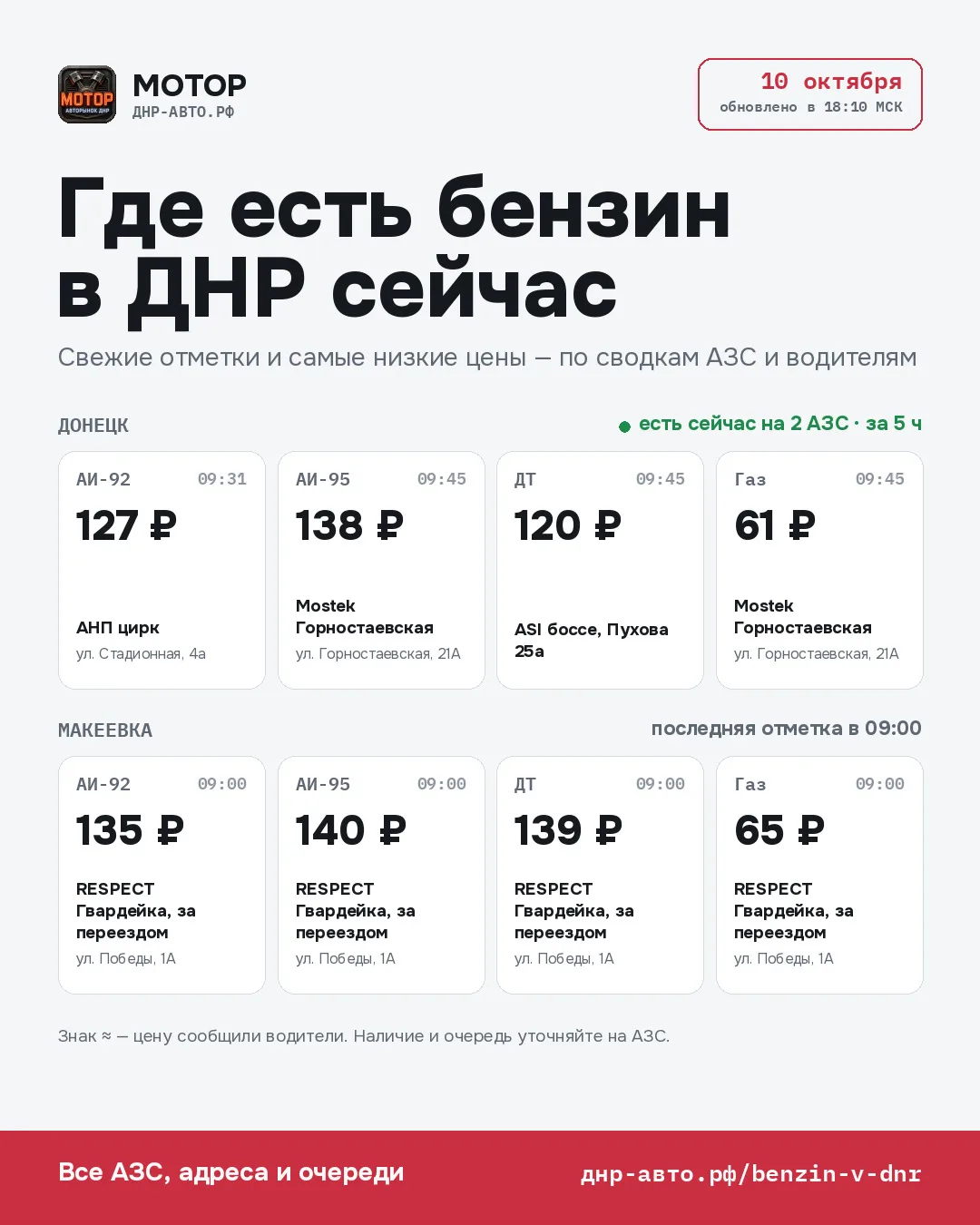 ⛽ Где есть бензин в ДНР — 10 октября, 18:10