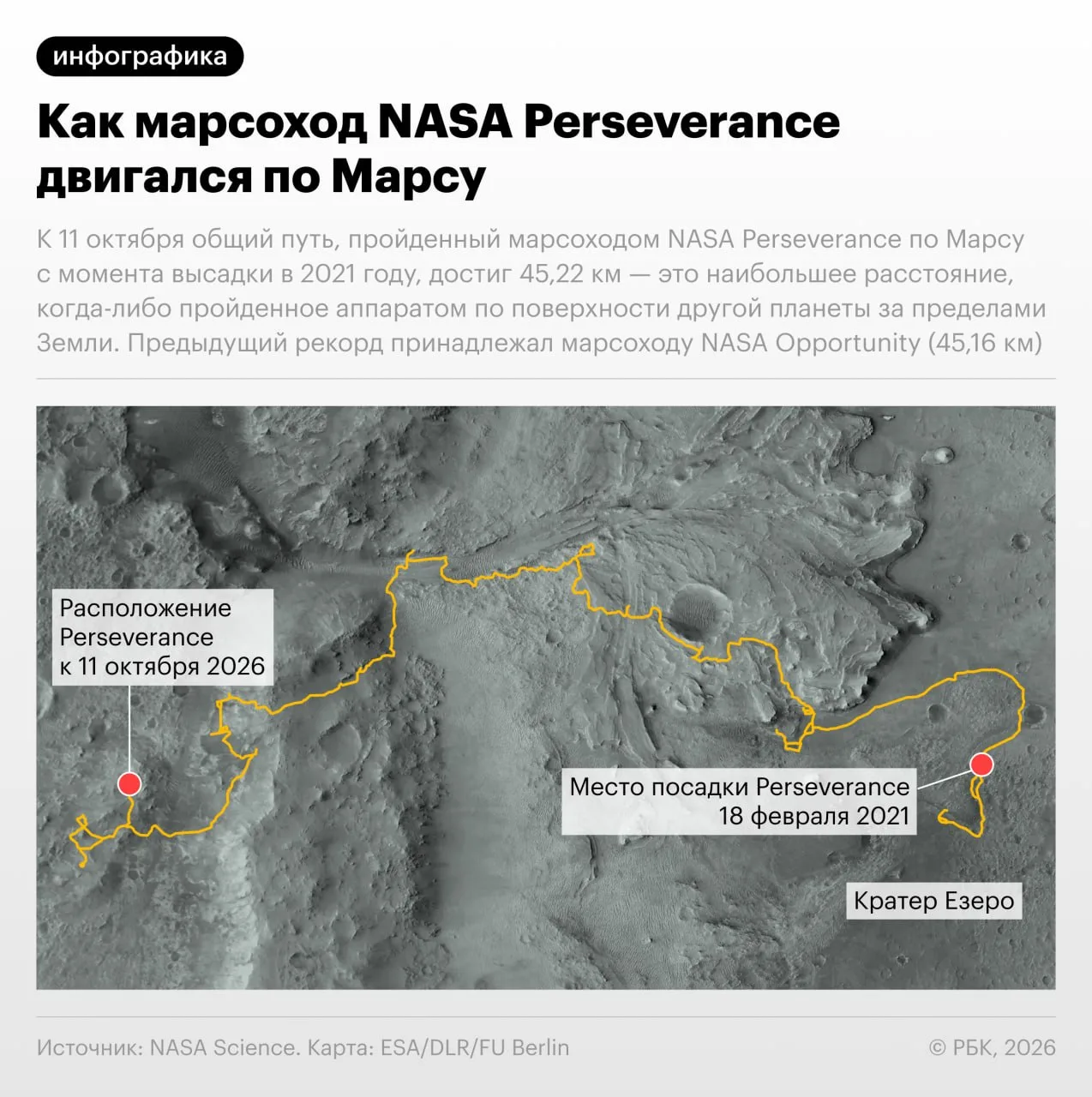 Национальное управление США по аэронавтике и исследованию космического пространства (NA...