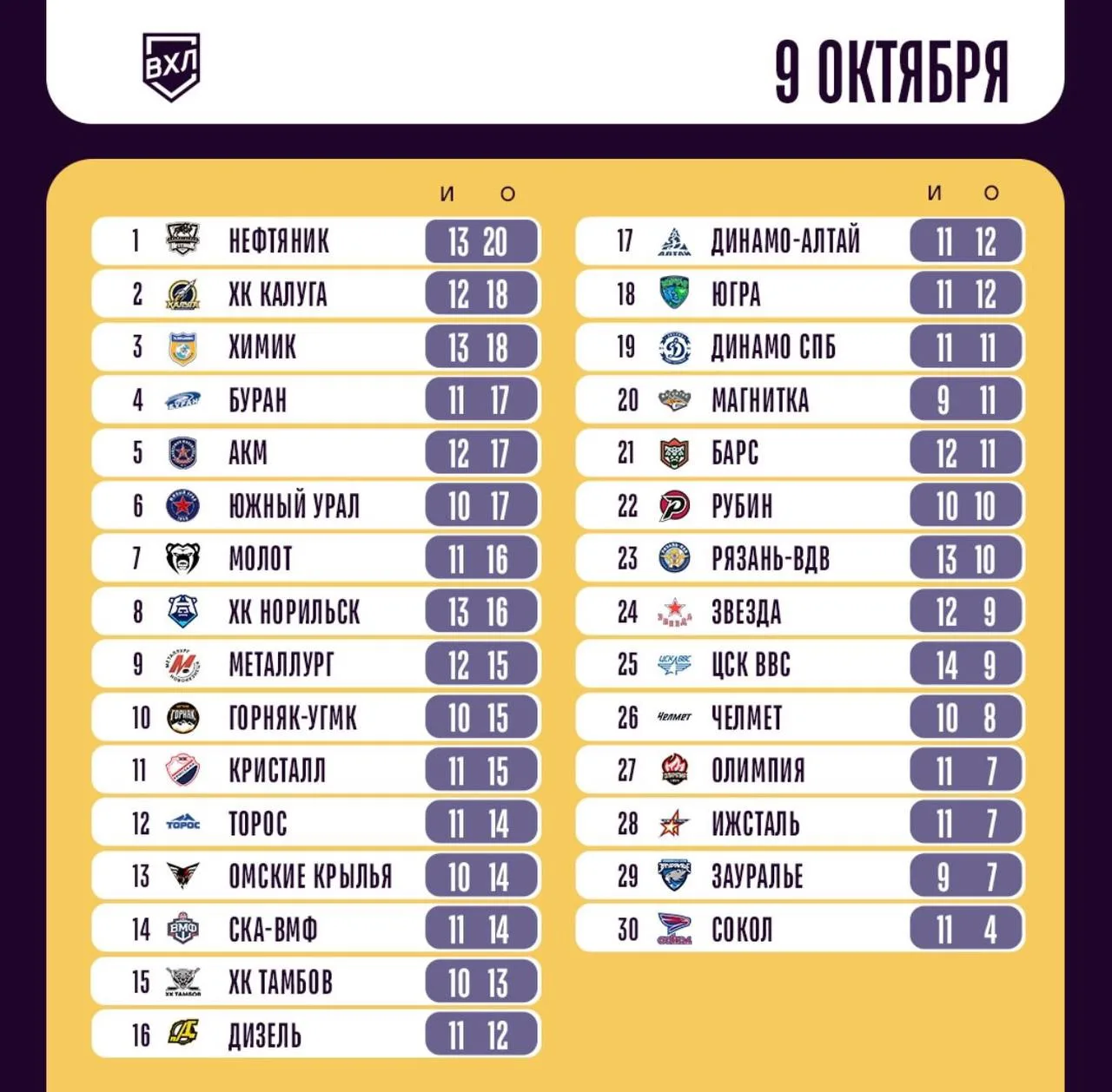 Турнирная таблица 👌