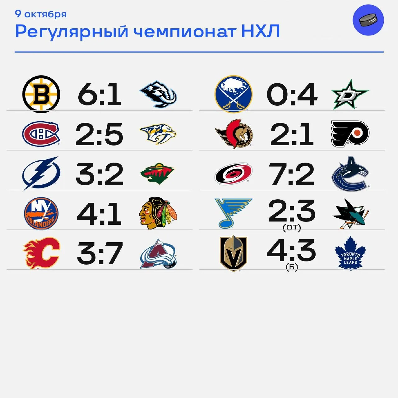 🏒 Результаты большого игрового дня НХЛ
