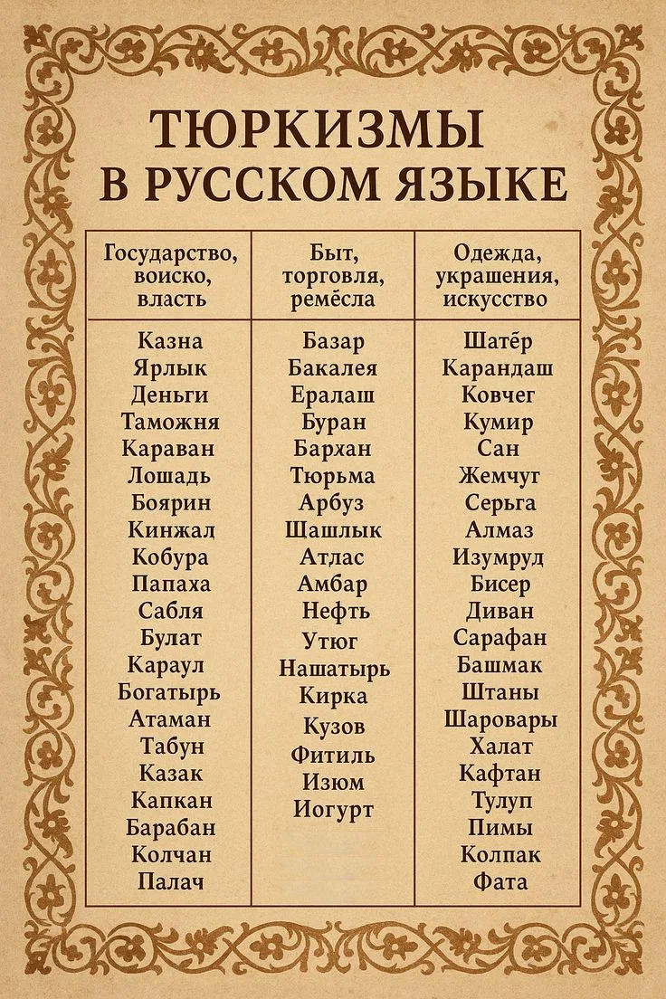 #этимология