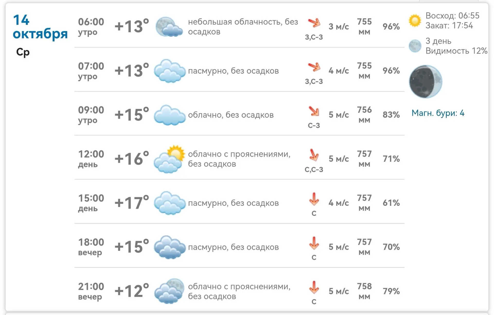 🌤 Погода в Михайловке 14 октября