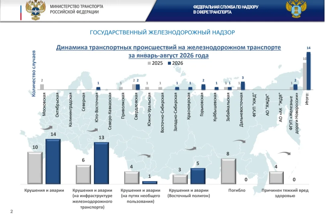 ⭕️ СТАТИСТИКА ГОСЖЕЛДОРНАДЗОРА.