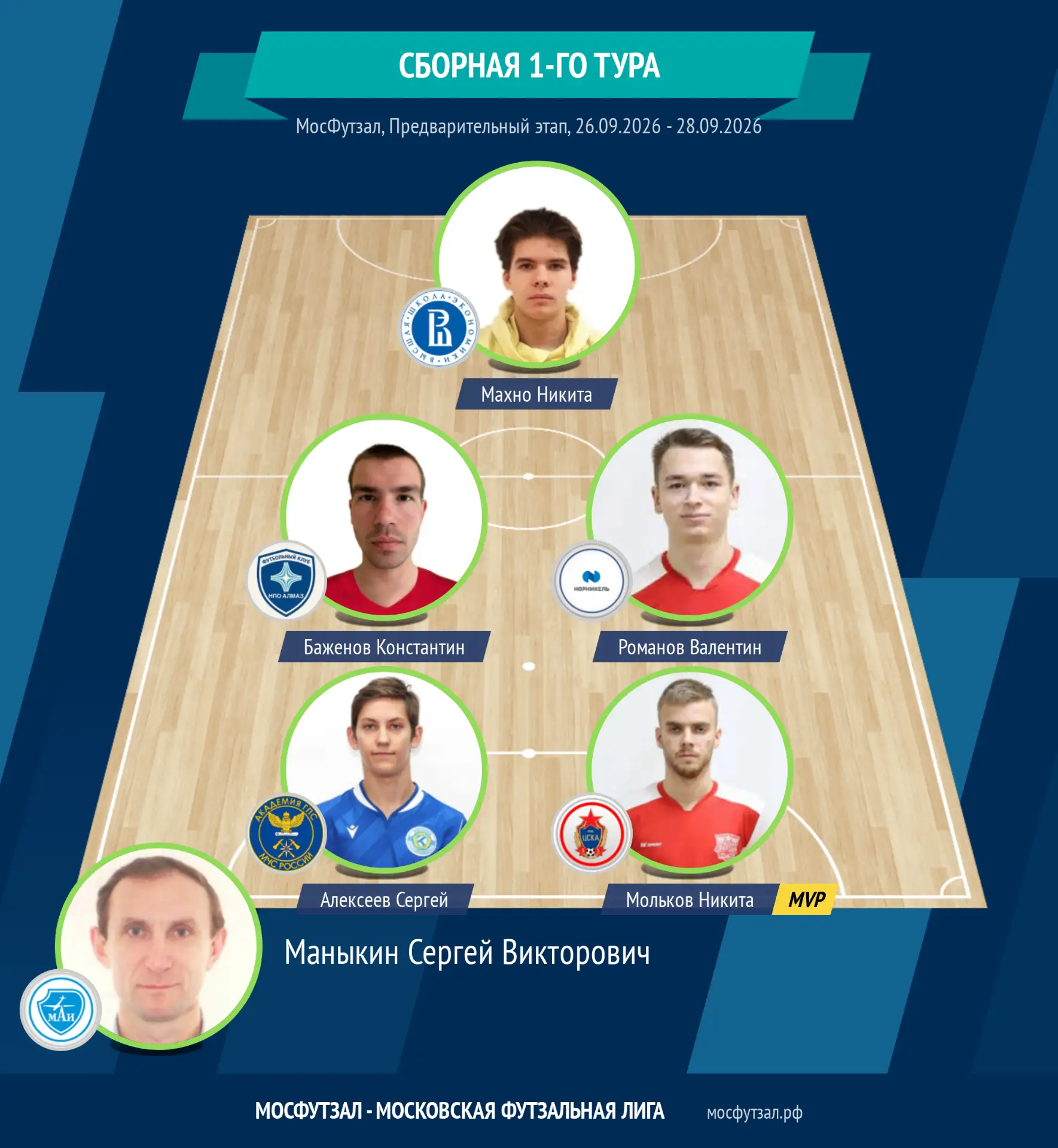 СБОРНАЯ ТУРА
