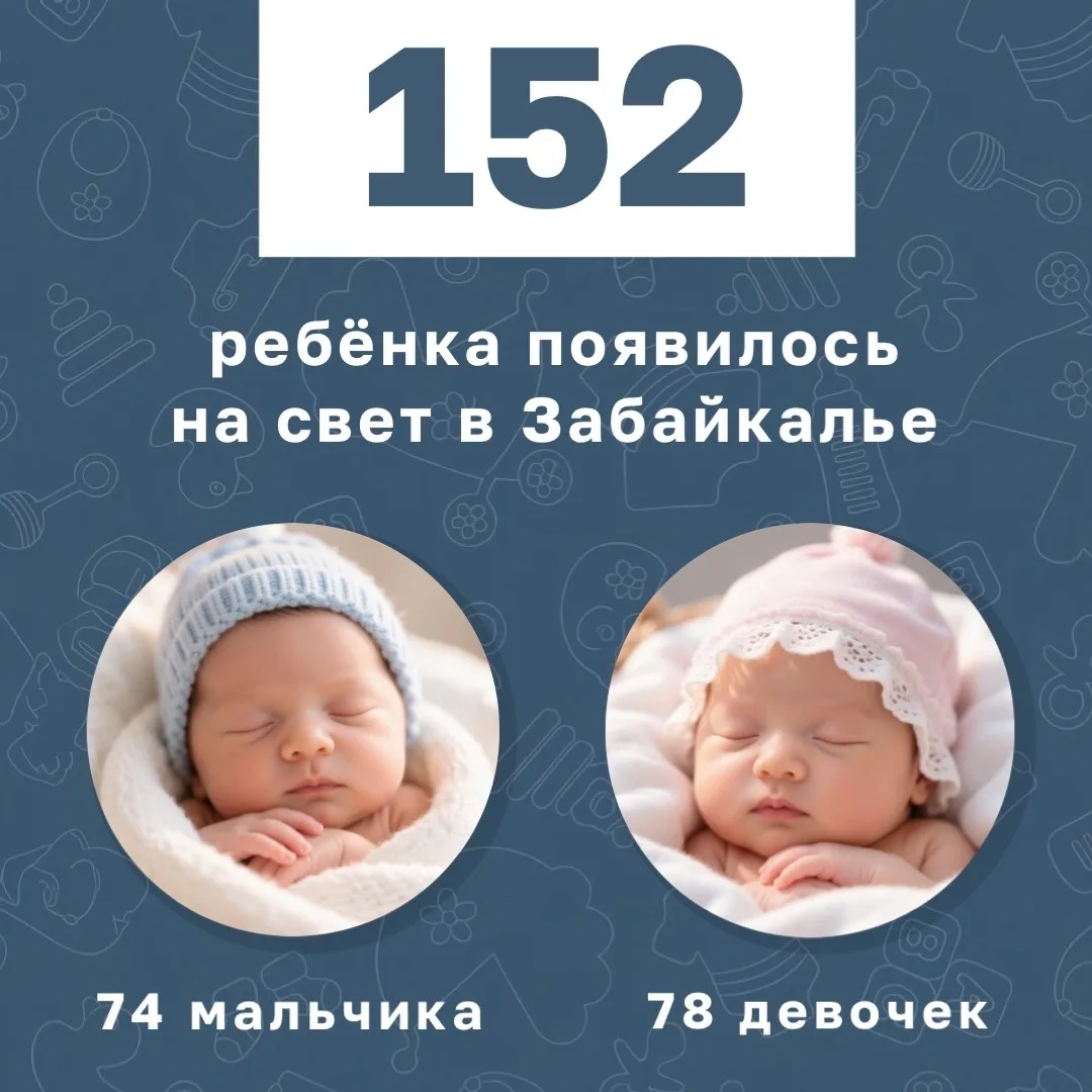 🍼 За прошлую неделю в 152 семьях Забайкалья пополнение