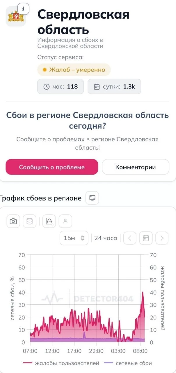 На Урале зафиксирован масштабный сбой в работе мобильного интернета. Лидером по числу ж...