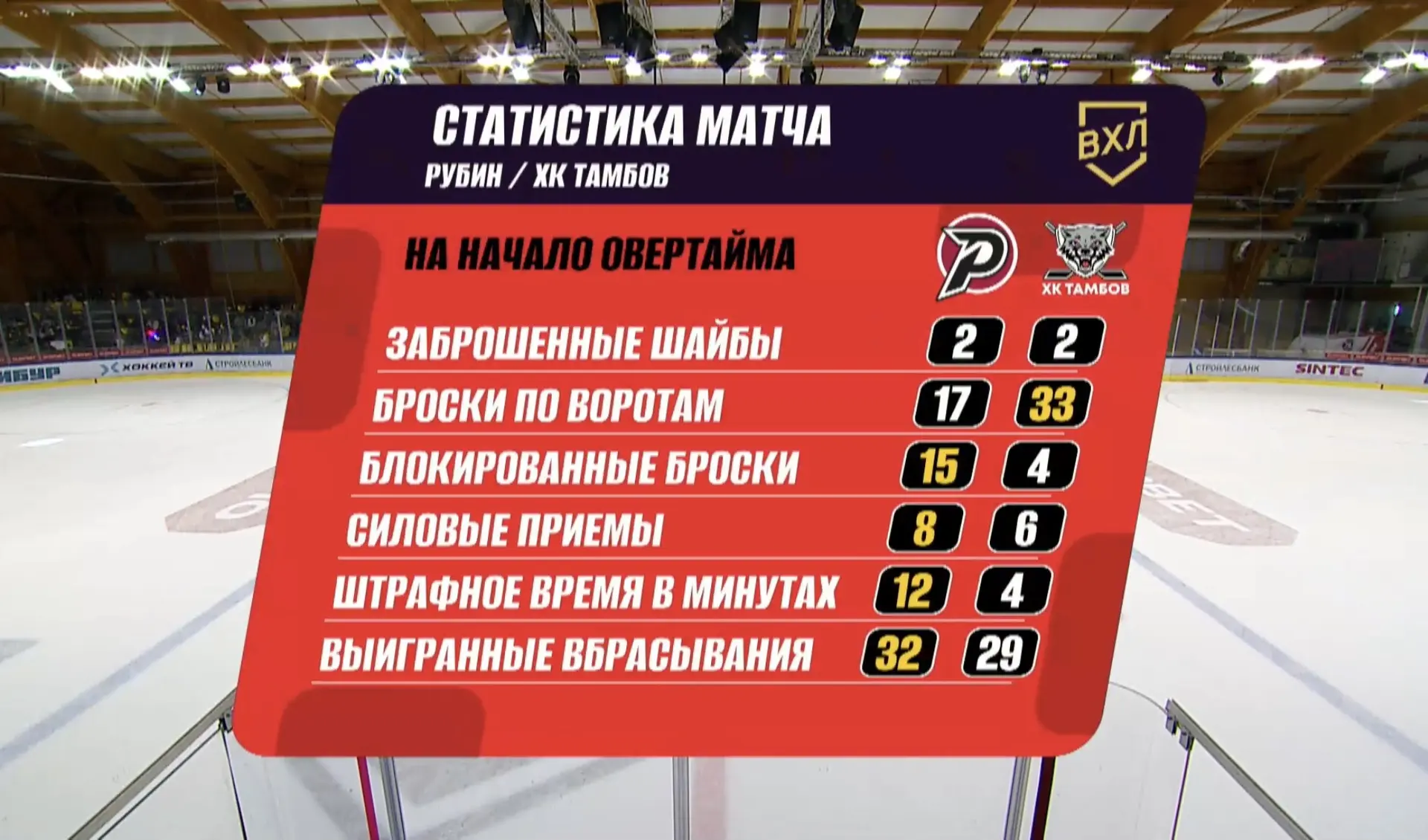 OLIMPBET ВХЛ | Тюмень | «Рубин» — «Тамбов»