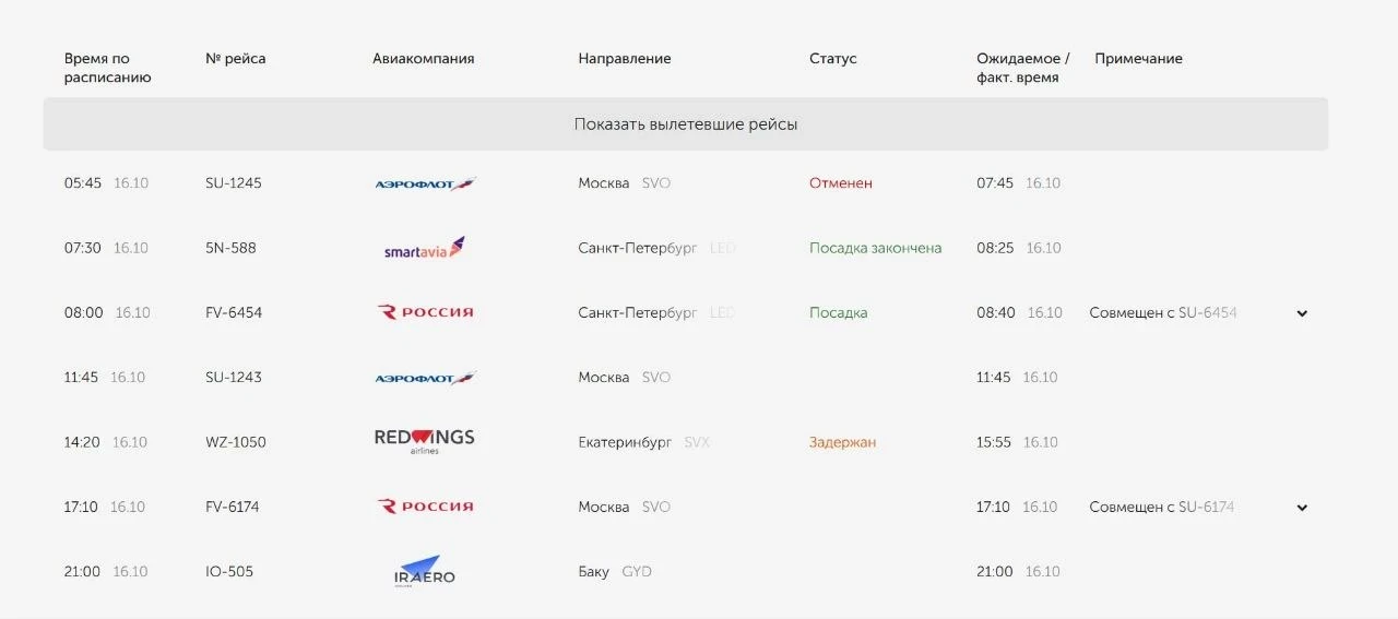 ⚡ Проблемы в аэропорту Оренбурга