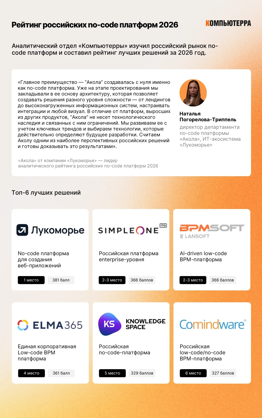 Акола — лучшая российская no-code платформа