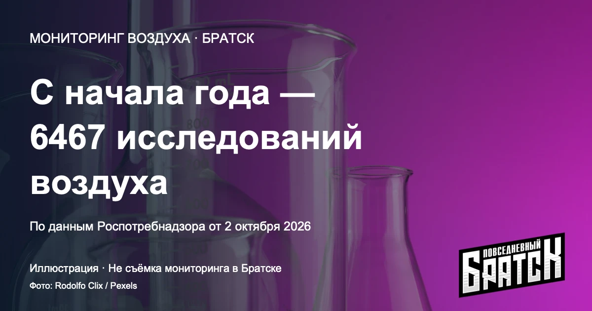 В Братске с начала года провели 6467 исследований воздуха