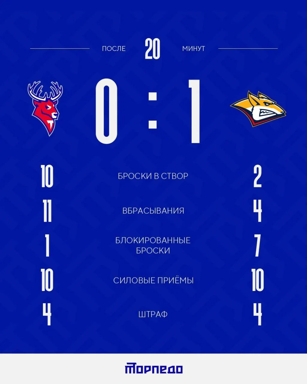 Увы, главные цифры пока не в нашу пользу.