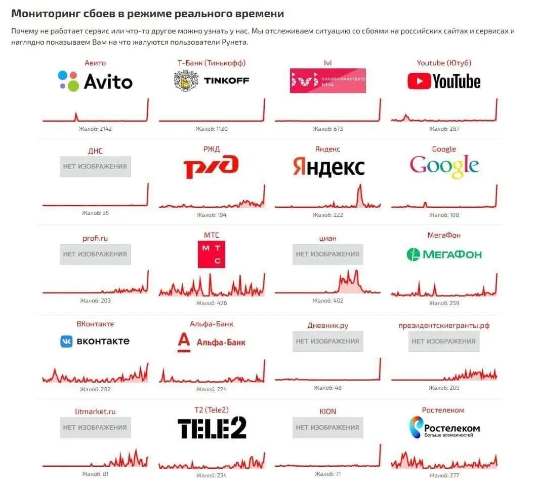 ⚡️ Масштабный сбой в работе интернета — не работают СМИ, банки, маркетплейсы и другие с...