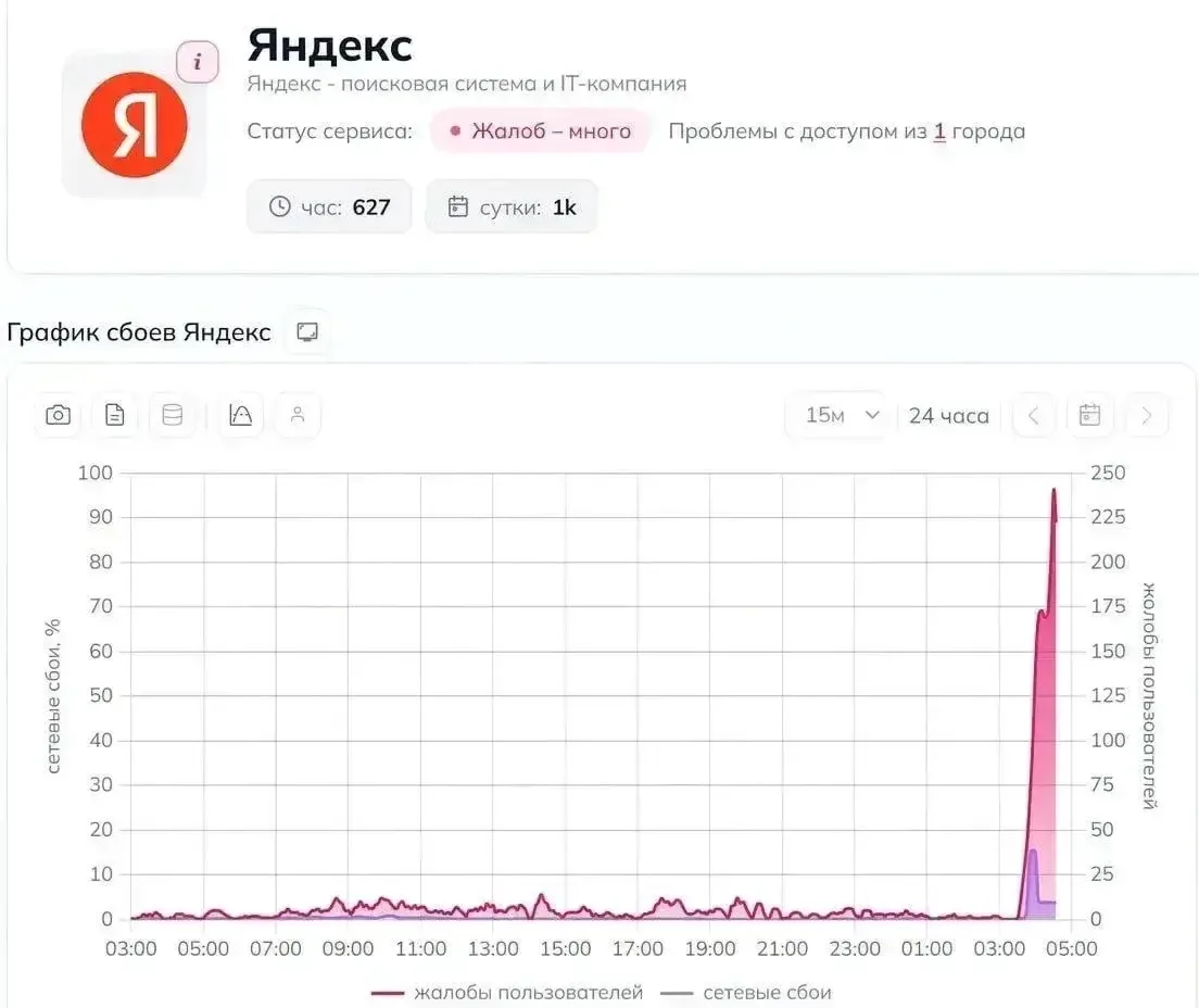 ⚡️ Центр обработки данных «Яндекса» во Владимире полностью остановил работу после атаки...