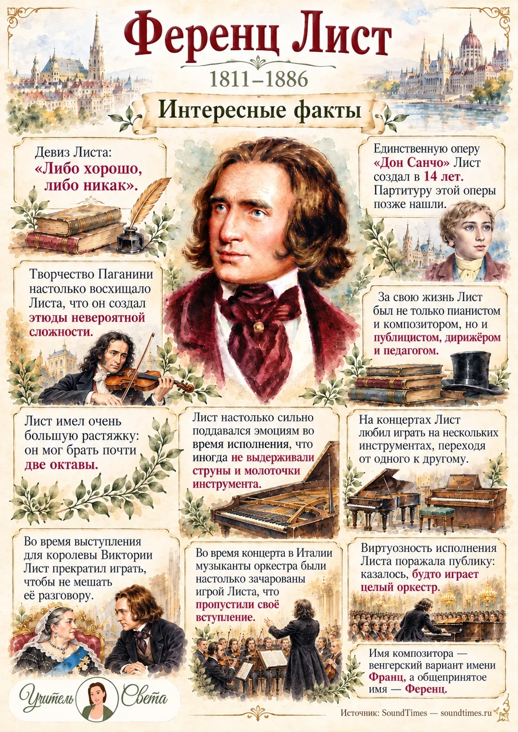 🎹 Новый материал — Ференц Лист. Интересные факты