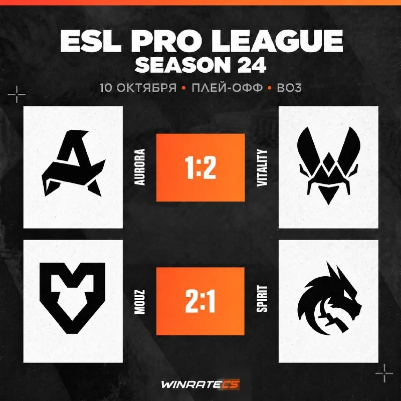 😲 Завтра определится чемпион EPL S24