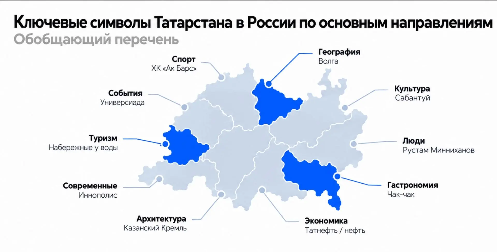 Альметьевская Татнефть стала одним из символов Татарстана у россиян по данным исследова...