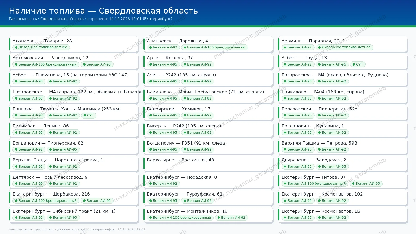 Сводка по наличию топлива на заправках Газпромнефть в Свердловской области