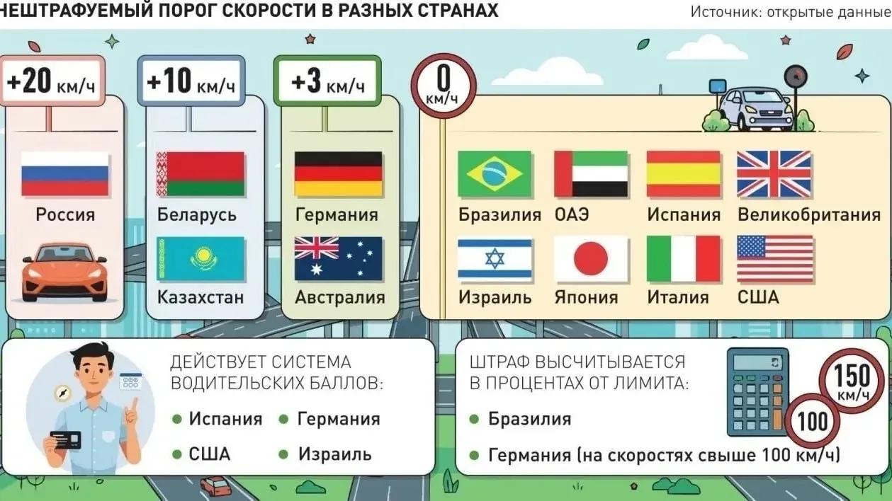 🚗 Порог ненаказуемого превышения скорости может сократиться до 5 км/ч
