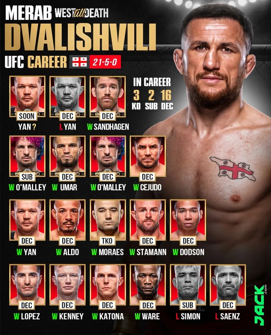 Послужной список соперника Петра Яна🇷🇺 за пояс UFC. 24.10.2026