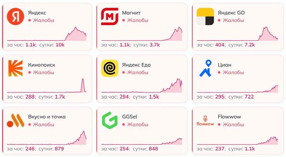 📲 Сбои интернета на Ямале затронули сервисы такси и доставки