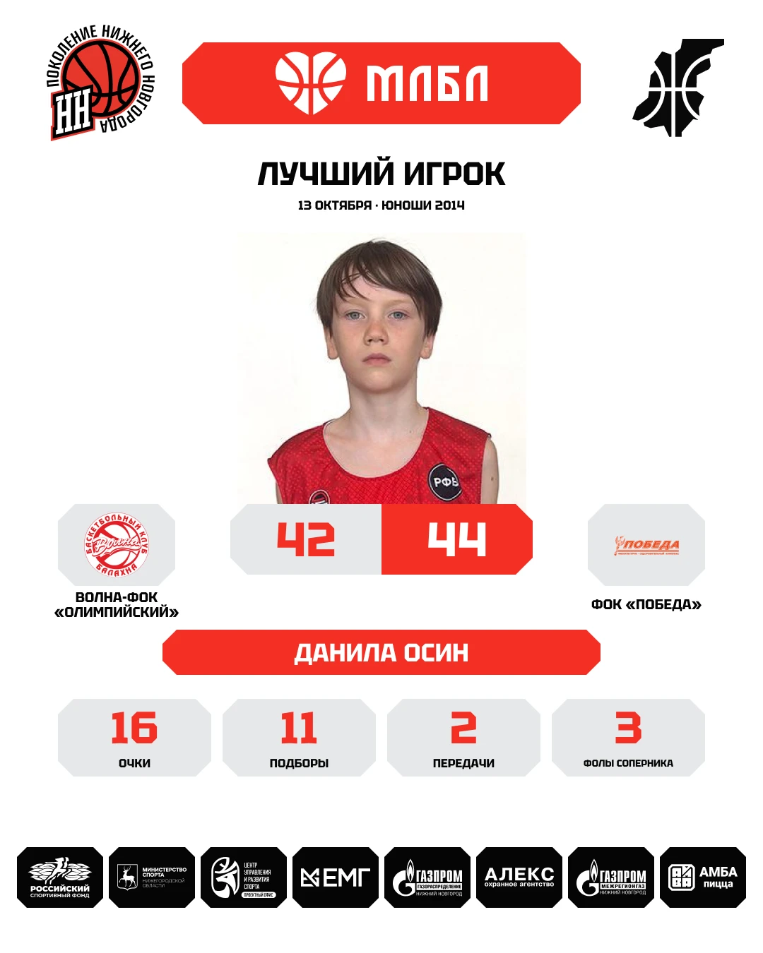 🔥 Пять дабл-даблов и один матч на 20+20!