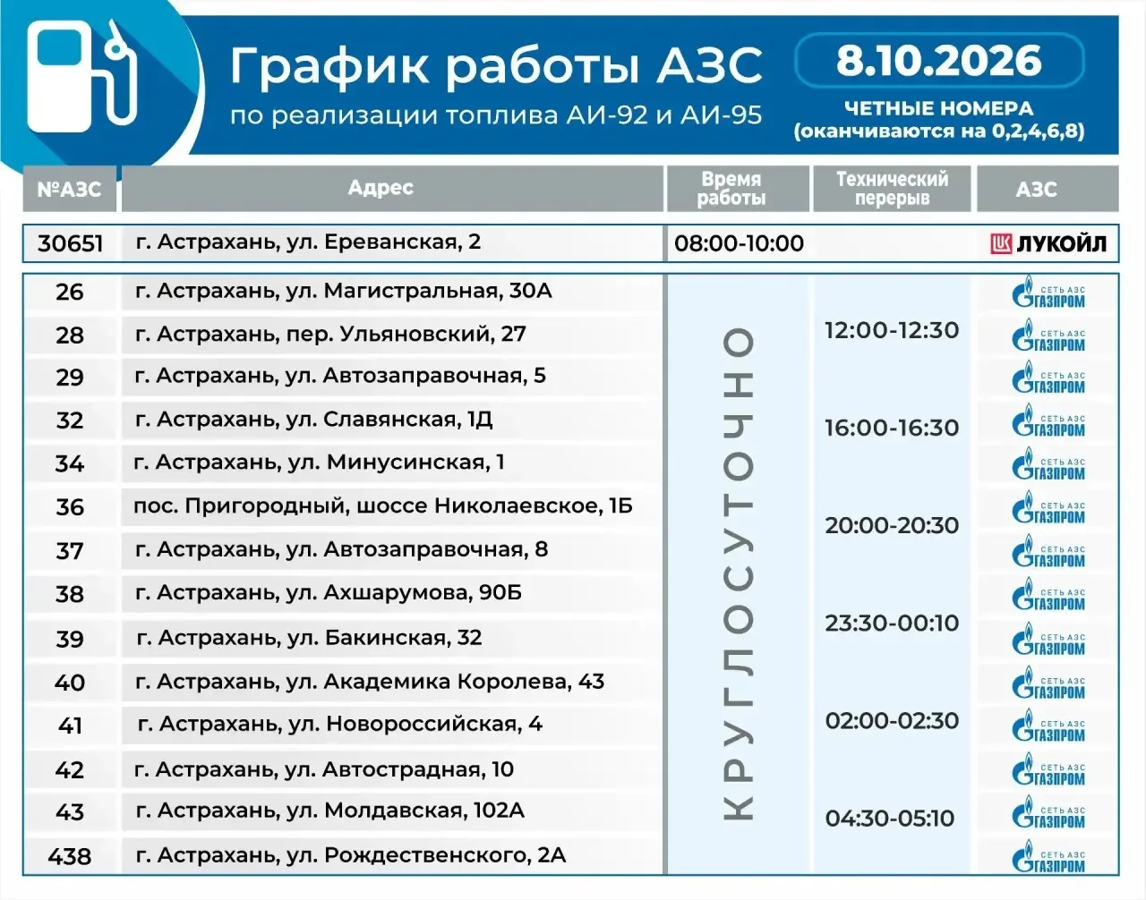 В областном центре сегодня заправляют авто с чётными номерами (оканчивающимися на 0, 2,...