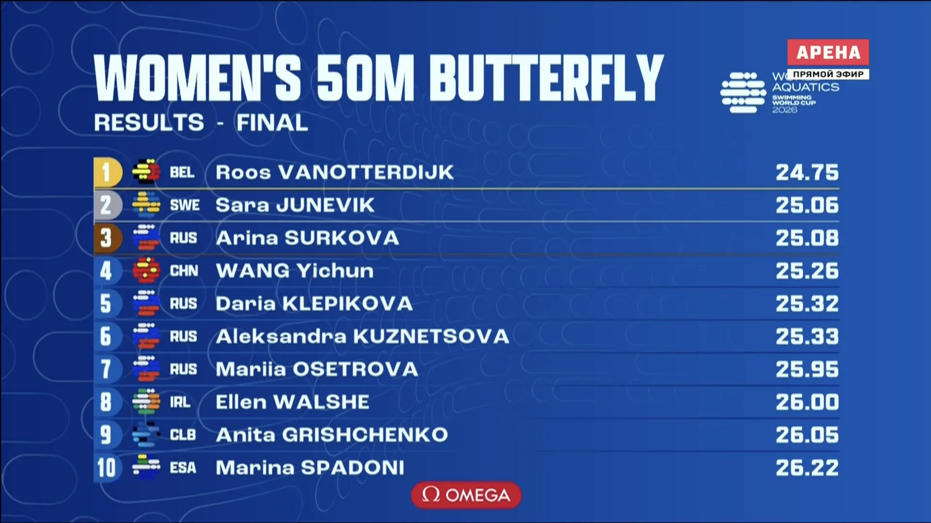Арина Суркова берёт бронзу Кубка мира в Ташкенте! 🥉
